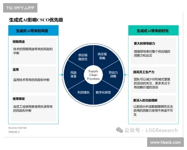 身份、供应链,当然还有人工智能 身份、供应链,当然还有人工智能